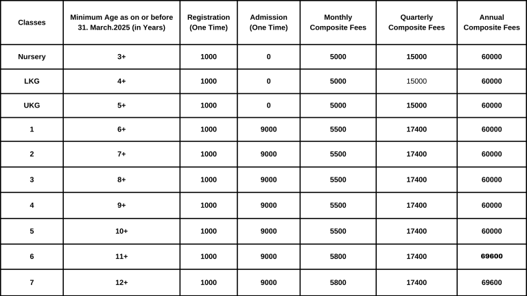 Classes